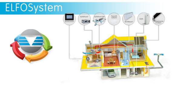ELFOSystem