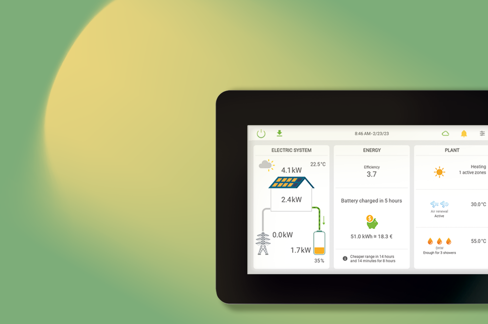 Control4NRG, Smart Living in der Praxis