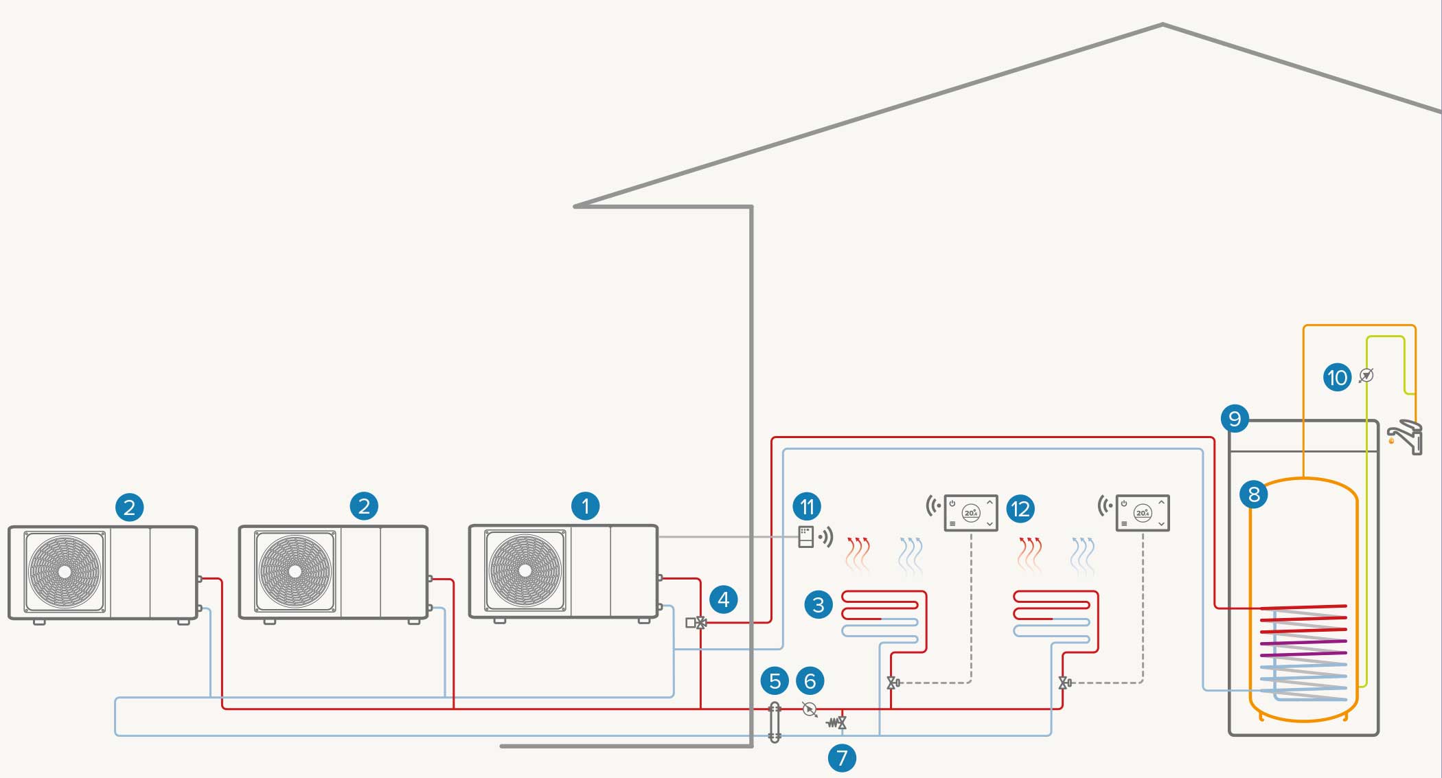 Elektrisches Ein-Zonen-Kaskadensystem: Heizen / Kühlen / Warmwasser Heizung/Kühlung/WW