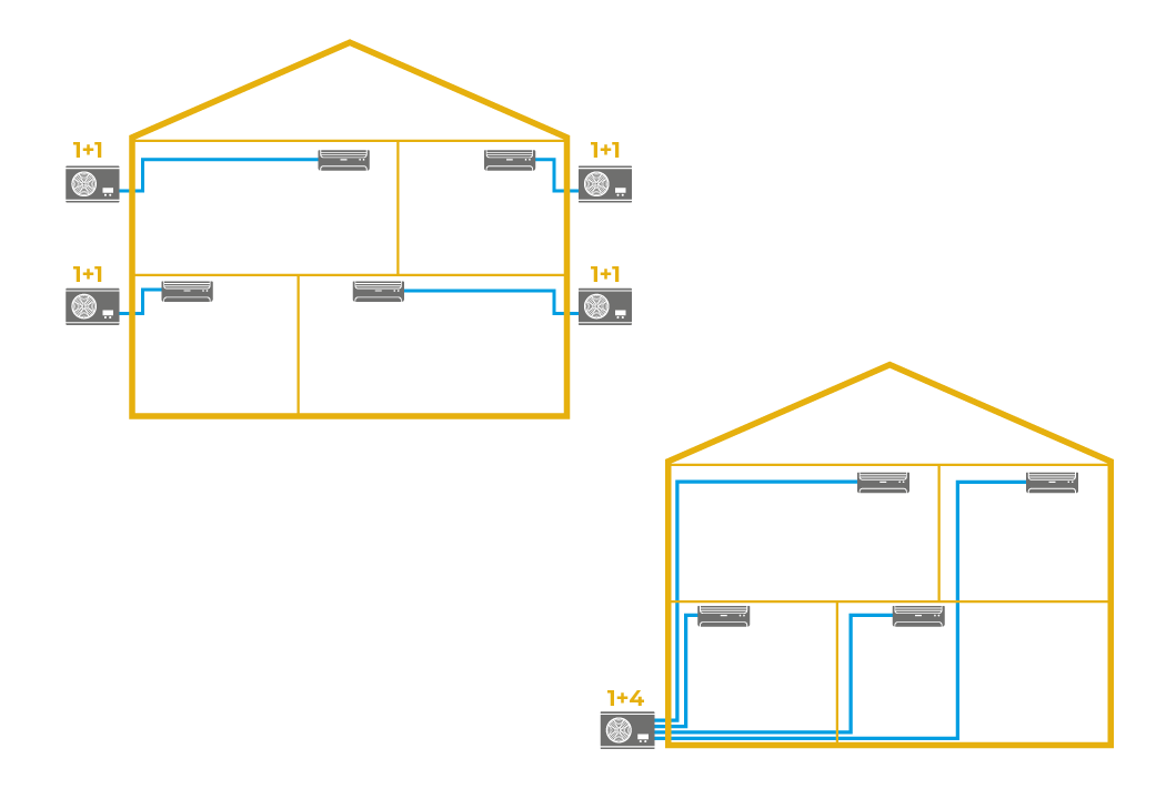 MONOSplit oder MULTISplit?
