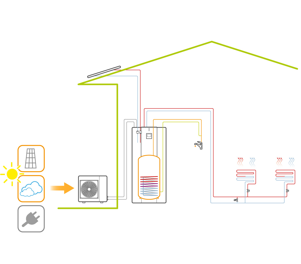 Diagramm eines Hauses mit Strahlungssysteme und Wärmepumpe